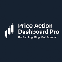 Price Action Dashboard Pro