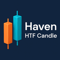 Haven HTF Candle Conservative Strategy Tester result, 5.33% simulated ROI