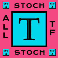 ATF Stochastic Model T Conservative Strategy Tester result, 8.41% simulated ROI