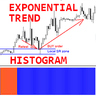 Exponential Trend Histogram mr