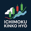 Ichimoku Kinko Hyo System trading robot logo