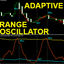 Adaptive Range Oscillator m trading robot logo