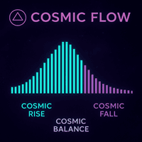 Cosmic Flow Conservative Strategy Tester result, 8.48% simulated ROI