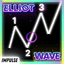 Elliot Wave Impulse trading robot logo