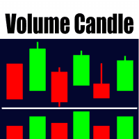 Volume Candle Indicator Conservative Strategy Tester result, 8.5% simulated ROI