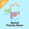 Market Polarity Meter