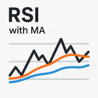 Customizable RSI MA Conservative Strategy Tester result, 8.52% simulated ROI