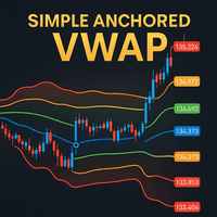 Simple Anchored VWAP Conservative Strategy Tester result, 8.53% simulated ROI
