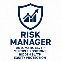 Risk Manager with automatic hidden SLTP Conservative Strategy Tester result, 8.54% simulated ROI