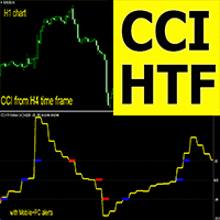 CCI Higher Time Frame mg Conservative Strategy Tester result, 8.55% simulated ROI