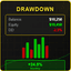 Drawdown indicator trading robot logo