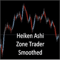 Heiken Ashi Zone trader Smoothed Conservative Strategy Tester result, 8.56% simulated ROI