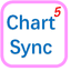 Synchronization of multiple charts for MT5 trading robot logo