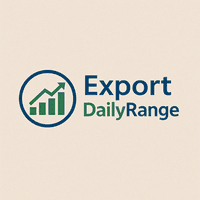 ExportDailyRange Conservative Strategy Tester result, 8.58% simulated ROI