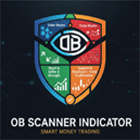 OB Scanner Conservative Strategy Tester result, 8.51% simulated ROI