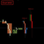 Multi Timeframe Candles Pro trading robot logo