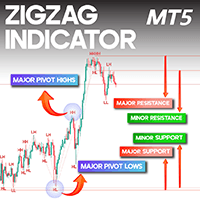 ZigZag Indicator MT5 Conservative Strategy Tester result, 8.61% simulated ROI