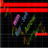 Fck Market structure break order block