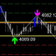 Zigzag Price Arrows trading robot logo