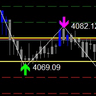 Zigzag Price Arrows
