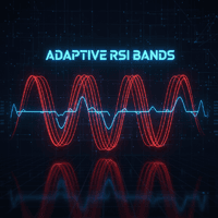 Adaptive RSI Bands Conservative Strategy Tester result, 8.63% simulated ROI