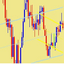 MTF Dual Linear Regression Channel trading robot logo