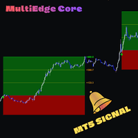 MultiEdge Core Conservative Strategy Tester result, 8.63% simulated ROI
