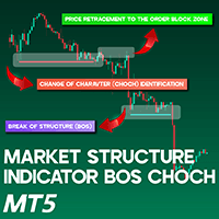 Market structure indicator bos choch for MT5 Conservative Strategy Tester result, 8.64% simulated ROI