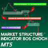 Market structure indicator bos choch for MT5