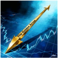 AO Gold M15 Scanner Conservative Strategy Tester result, 8.65% simulated ROI