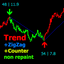ZigZag on Trend trading robot logo