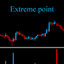 Extreme point trading robot logo