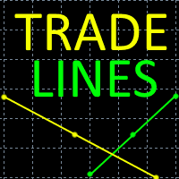 Trade Lines Aggressive Strategy Tester result, -35.19% simulated ROI