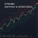 Dynamic Support x Resistance trading robot logo
