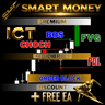 Smart Price Action Concepts MT5
