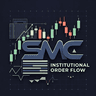 SMC Institutional Order Flow
