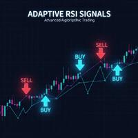 Adaptive RSI Signals Conservative Strategy Tester result, 8.66% simulated ROI