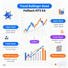 Trend Bollinger Band Pullback