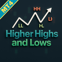Higher High and Lows trading robot logo