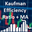 Kaufman Efficiency Ratio with Moving Average trading robot logo