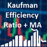 Kaufman Efficiency Ratio with Moving Average