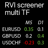 RVI Table MTF Conservative Strategy Tester result, 8.67% simulated ROI