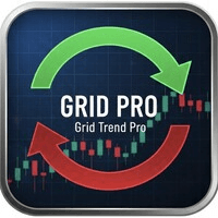 Grid Trend Pro 2 Conservative Strategy Tester result, 8.68% simulated ROI