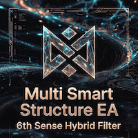 Multi Smart Structure EA Conservative Strategy Tester result, 8.68% simulated ROI