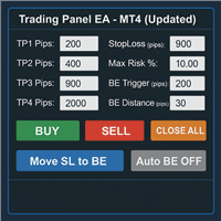 Trading Panel for Telegram Signals Conservative Strategy Tester result, 8.68% simulated ROI