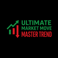 Ultimate market move master trend Conservative Strategy Tester result, 8.27% simulated ROI