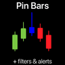 Pin Bar candle