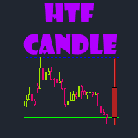 HTF Candles MT5 Conservative Strategy Tester result, 8.7% simulated ROI