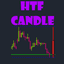 HTF Candles MT5 trading robot logo