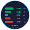 CurrencyMeter Pro
